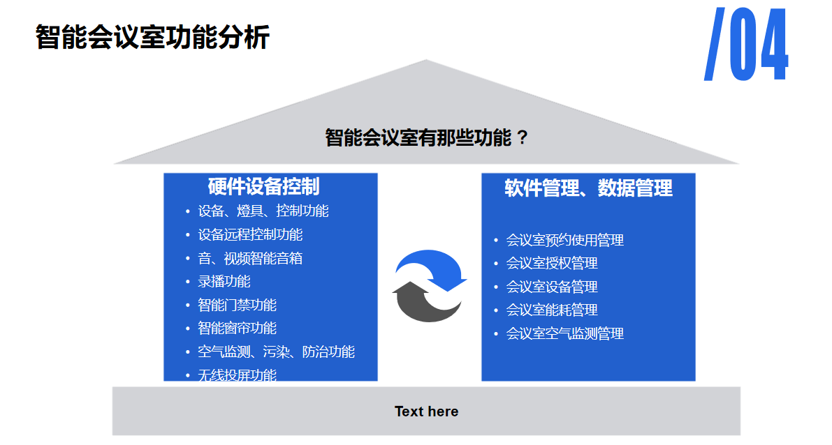 智能會(huì)議室功能分析