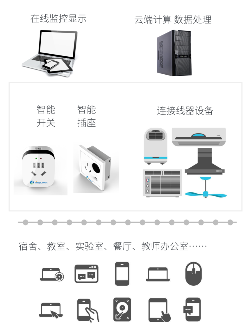 智能控電聯(lián)動(dòng)系統(tǒng)圖示