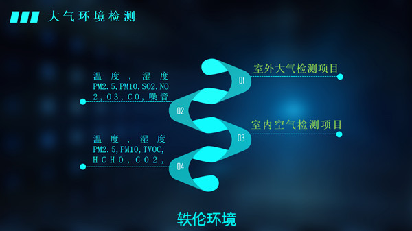 學(xué)?？諝赓|(zhì)量監(jiān)測