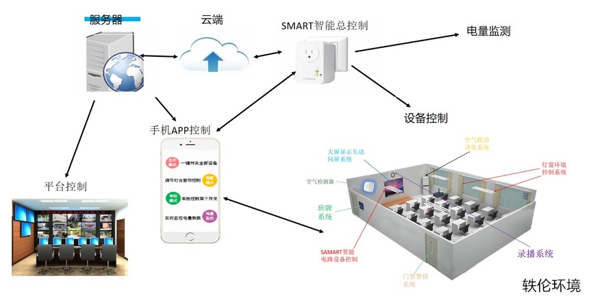 酒店智能控電系統(tǒng)特點(diǎn)