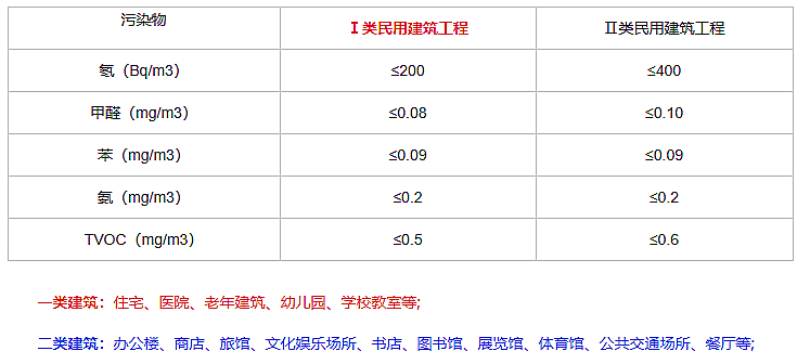 校園室內(nèi)空氣質(zhì)量檢測應(yīng)該怎么做?