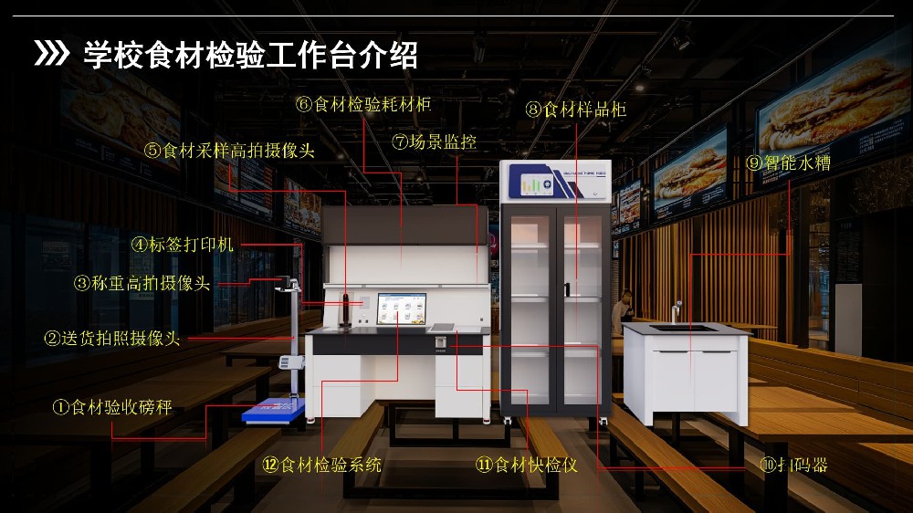 智慧廚房管理系統(tǒng)
